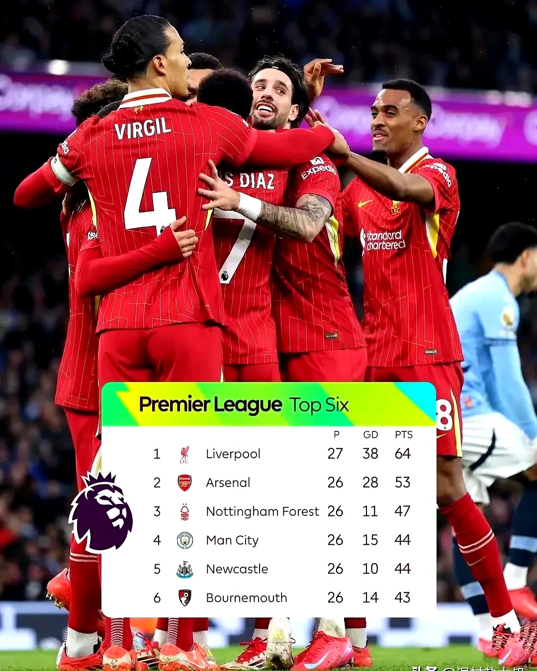 关于英超赛程吃紧;利物浦国际比赛日再遭质疑;更衣室稳定;阵容厚度经受考验的信息-九游娱乐APP